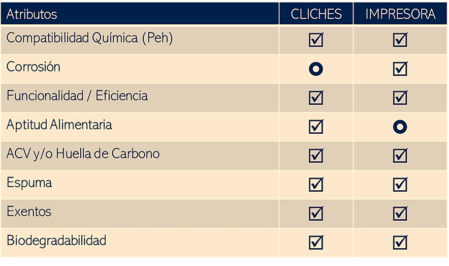 Aspectos Clave para la Mejora en la Calidad de la Impresión